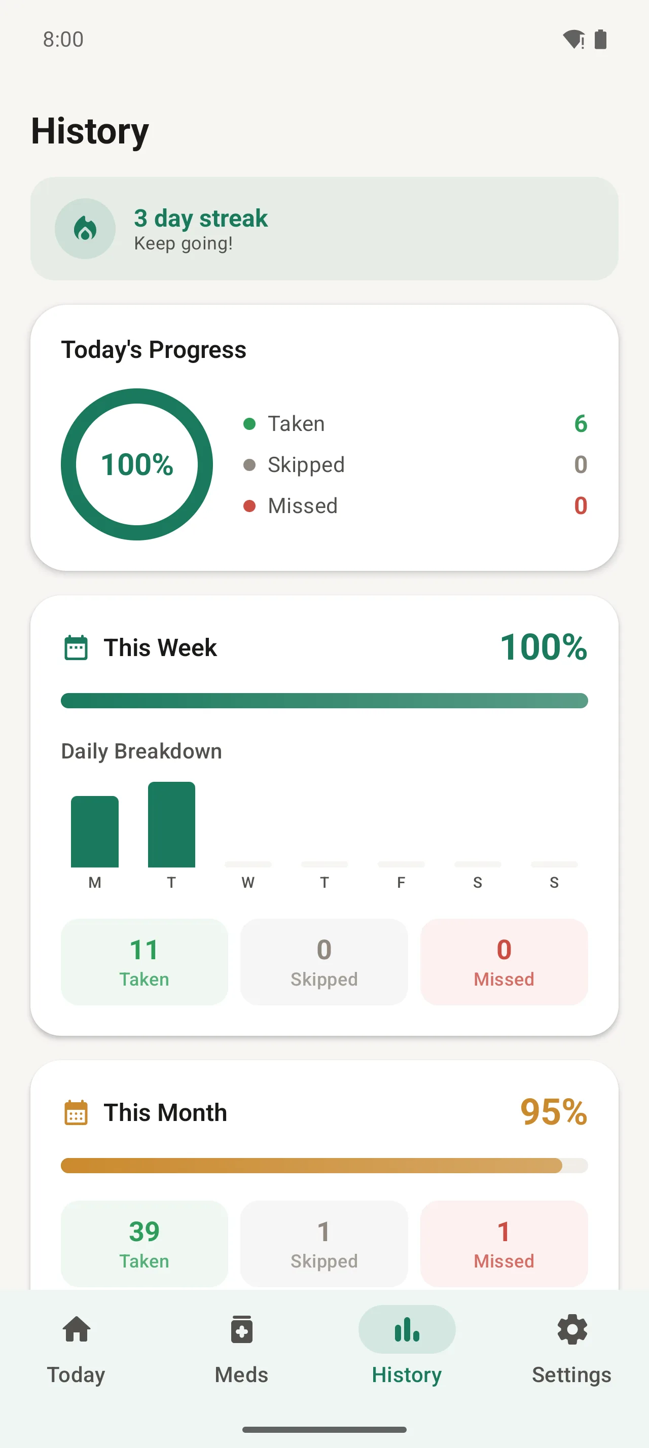 Adherence history